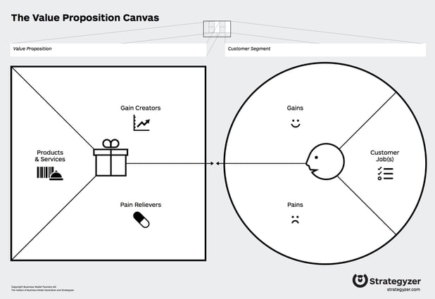 Value-Proposition-Canvas.jpg