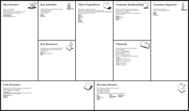 business model canvas.png
