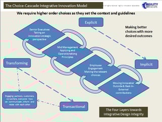 Strategic and Innovation Alignment: the Choice Cascading Model