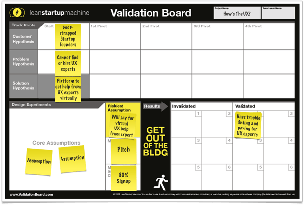 lean startup validation board.png