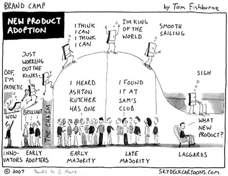 product adoption curve.jpg