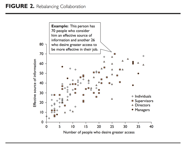 rebalancing_collaboration