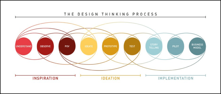 the-design-thinking-process.png