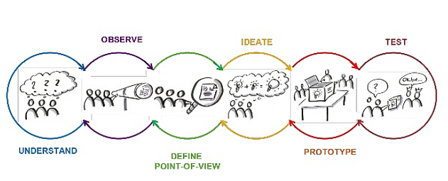 design-thinking-principles