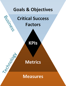 نمودار kpi