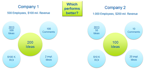 Benchmarking & KPIs - how to keep your program healthy and know when it's performing well