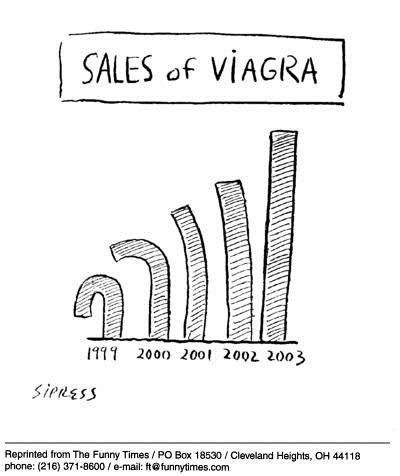 sales-of-viagra