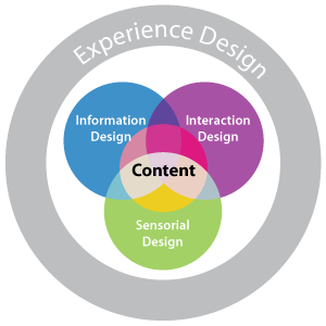 experience-design