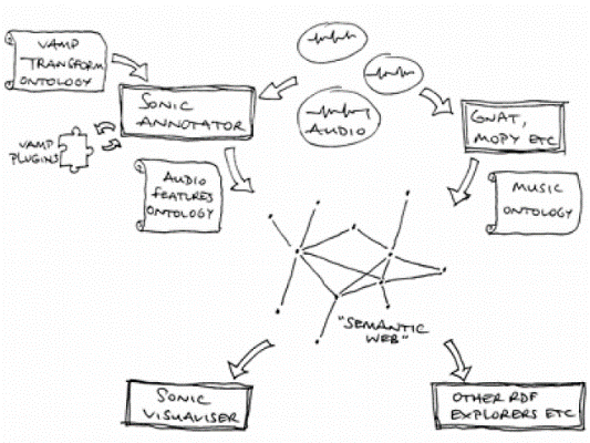 cognitive-interaction-toolkit