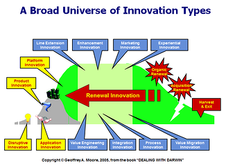 How to categorize your innovation efforts