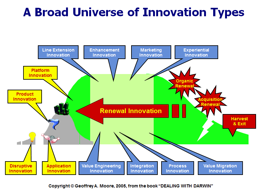 universe-of-innovation-types