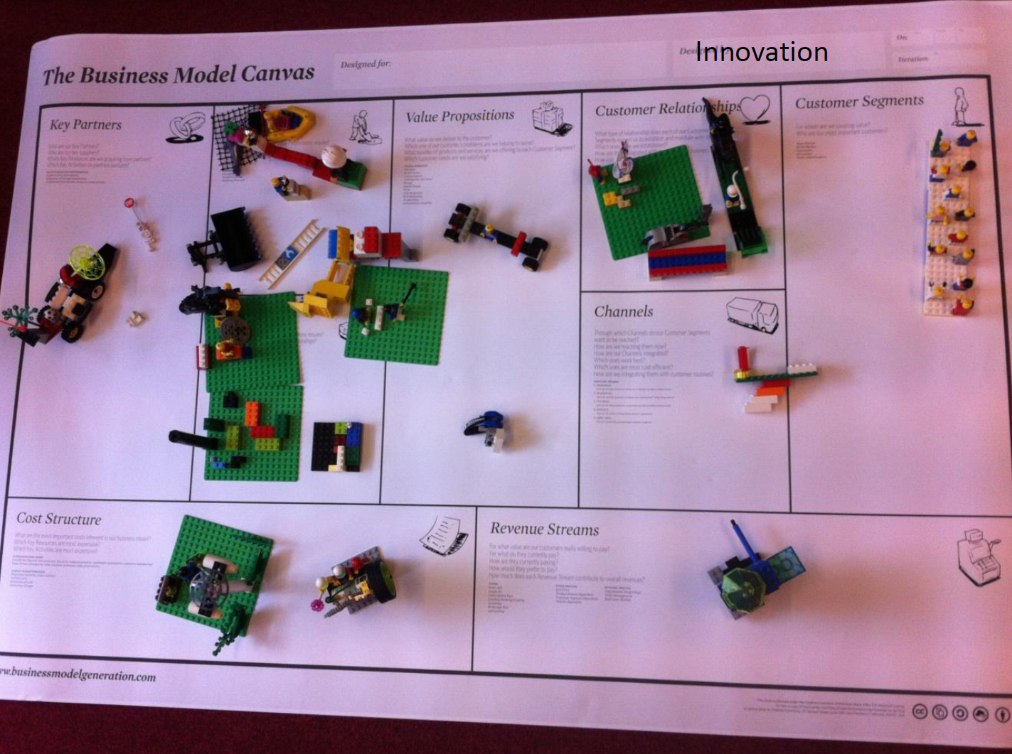 Lego-Serious-Play Lego-Serious-Play