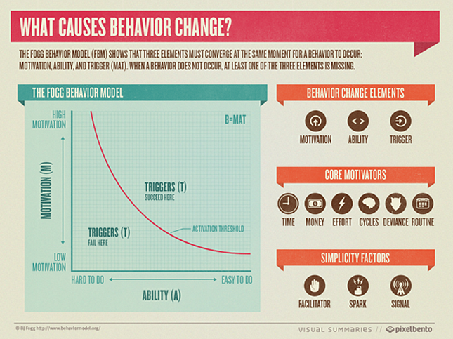 what-causes-behavior-change