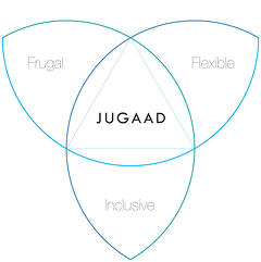 The Jugaad approach to innovation