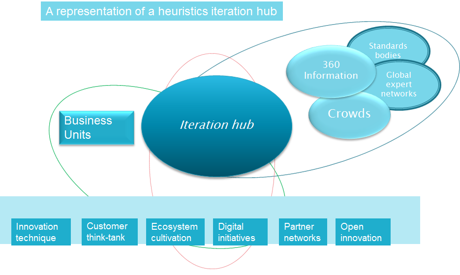 Preparing for the next generation of innovation