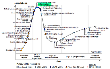 Gamification in Collaborative Innovation - Benefit or Detriment?