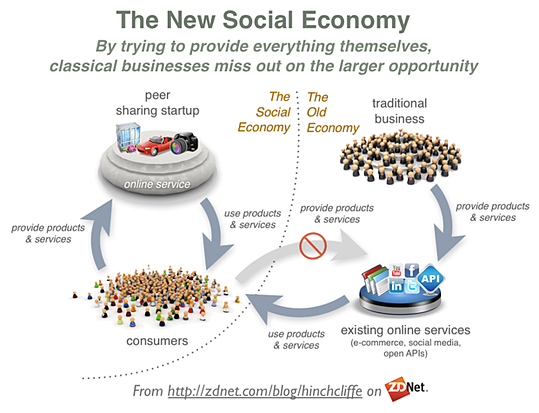 the-new-social-economy