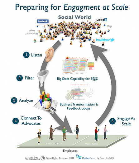 preparing-for-engagement-at-scale