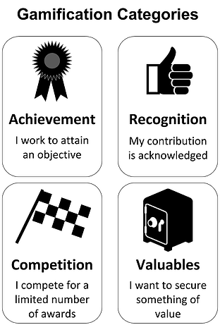 Gamification_categories