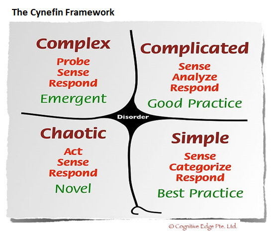 Reducing our dependency on others' innovation best practices is essential