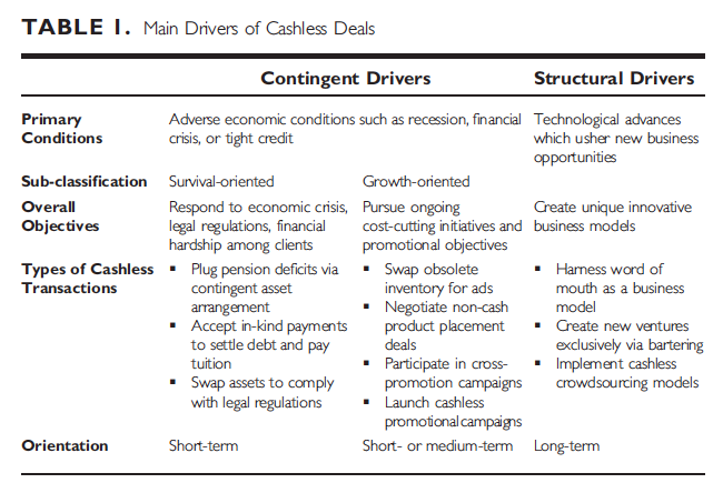 main-drivers-of-cashless-deals