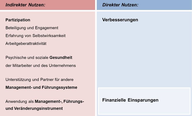 Blog-41_Nutzen-Ideenmanagement_2021-07-26