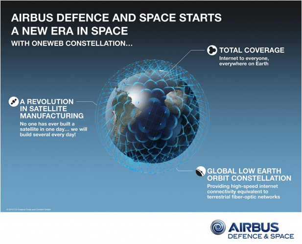Airbus OneWeb Satellite constellation.png