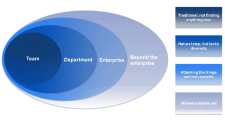 Effective Co-Creation - A Guide to Open Innovation Programs
