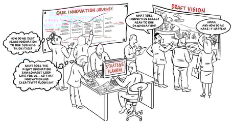 Is Your Organization Prepared for Innovation?