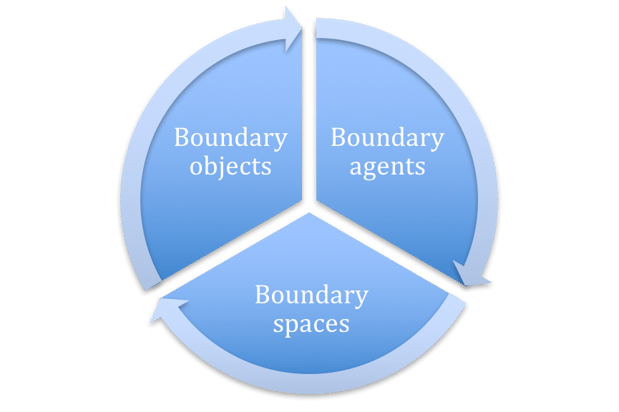 boundary_spaces_for_innovation.png