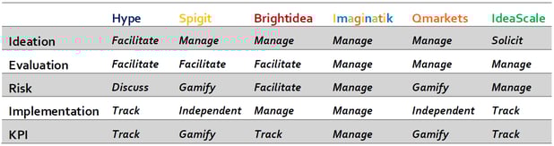 krahasim_of_innovation_management_providers.png