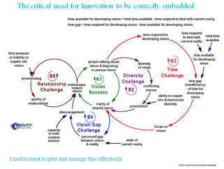 The Critical Aspects for an Innovation Vision
