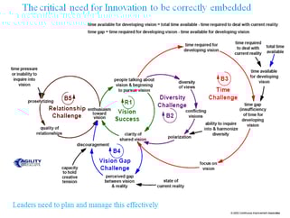 The Critical Aspects for an Innovation Vision