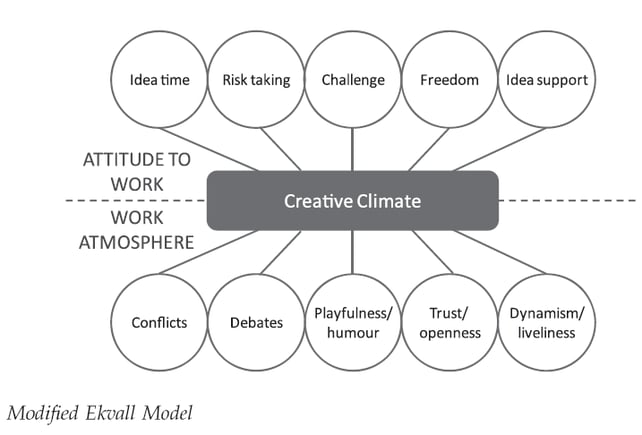 creative-climate