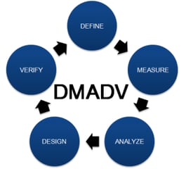 dmadv_process_flow.png