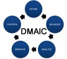 How DMAIC, DMADV, and Innovation Management Are Different