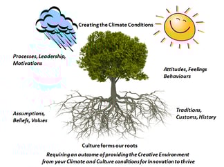 How can we change the workplace environment for innovation?