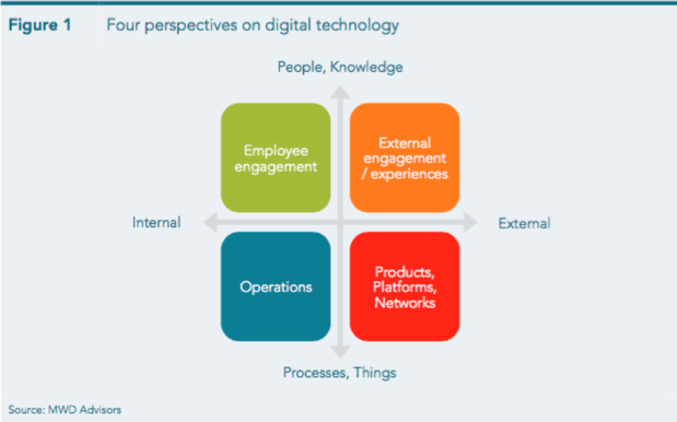 four perspectives on digital technology.png