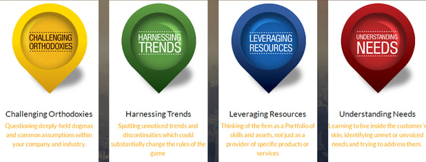 4 educational lenses 4 educational lenses