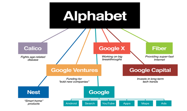 google_alphabet_and_innovation.png