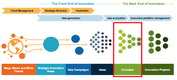 hypes_full_lifecycle_innovation_model.png