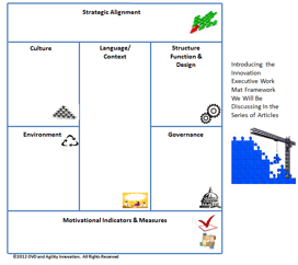The Integrated Innovation Framework