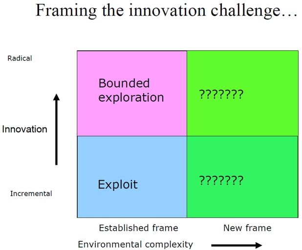 john-bessant-framing-the-innovation-challenge.png