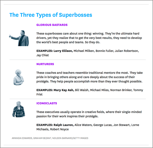 three_types_of_superbosses.png