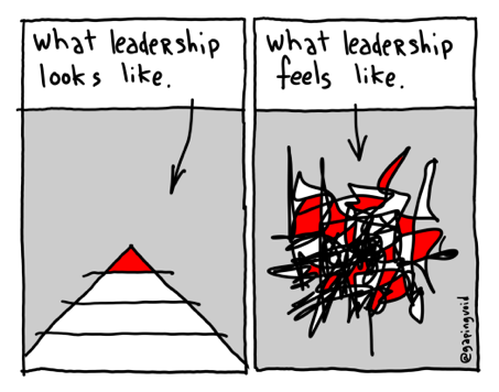 what leadership looks like vs what leadership feels like.png