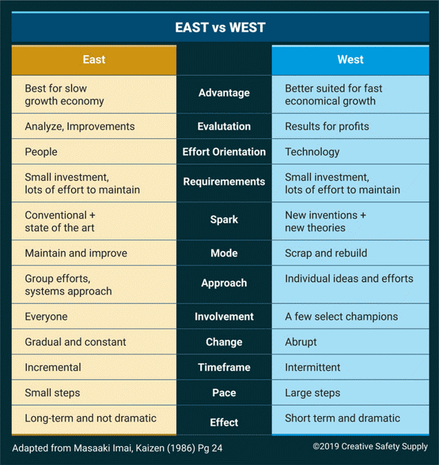 EAST VS WEST_KAIZEN