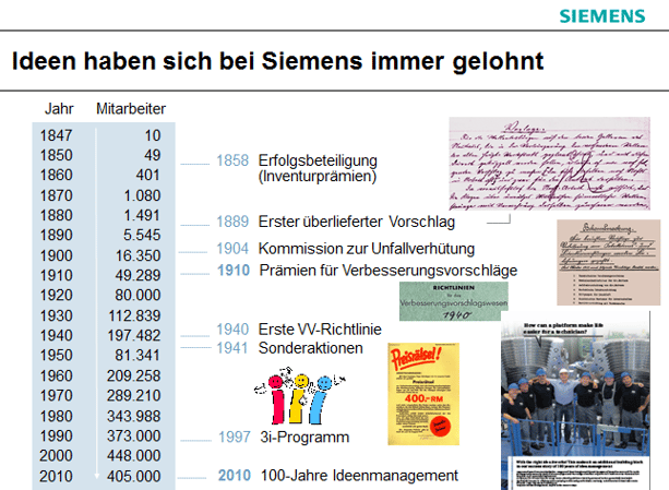 Siemens_100Jahre_Ideenmanagement