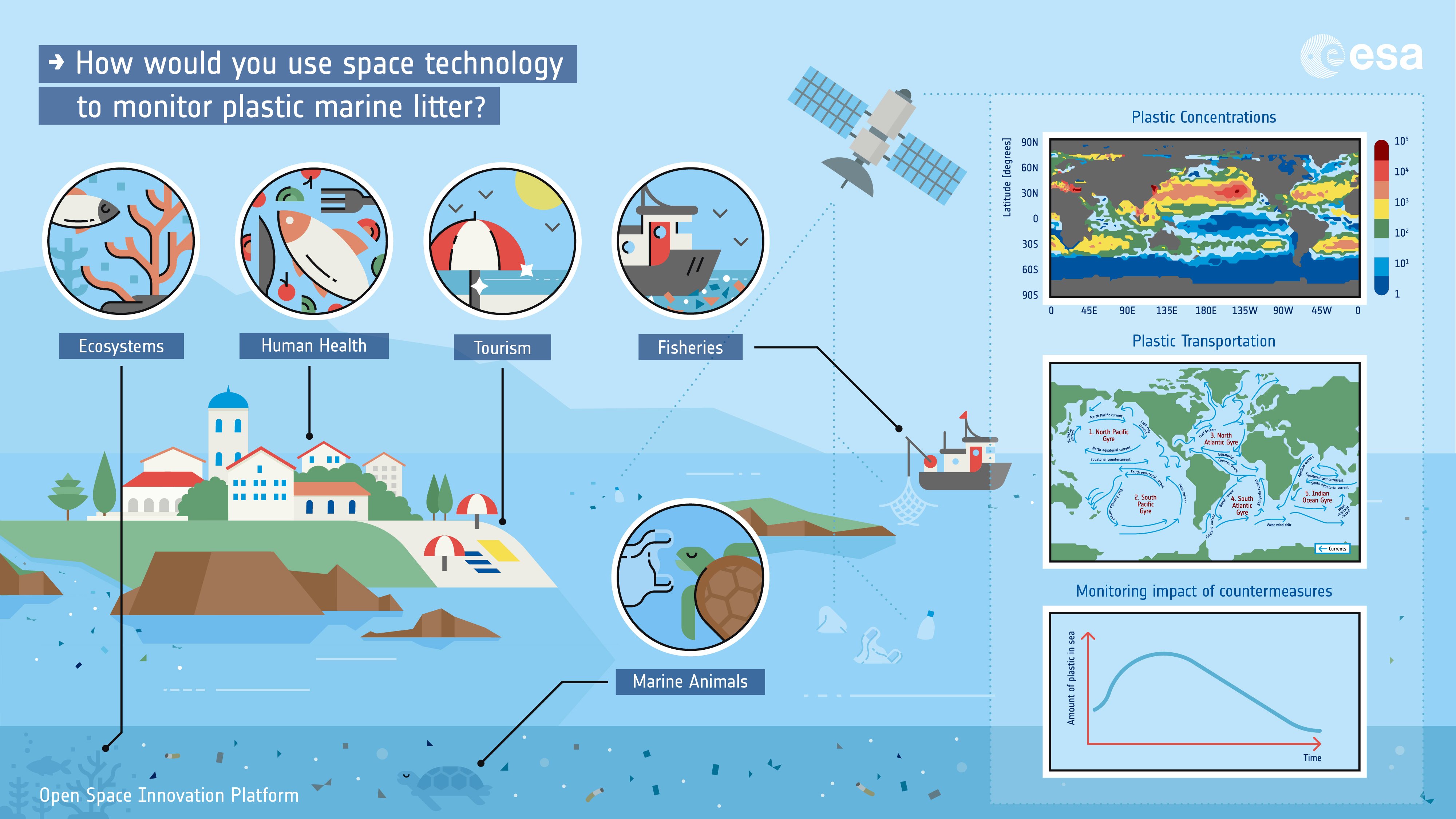 Space_technology_to_monitor_plastic_marine_litter