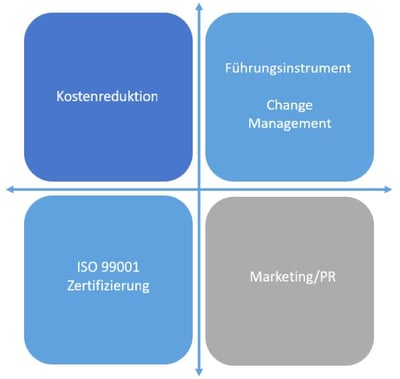 Zieldimensionen-im-Ideenmanagement-1