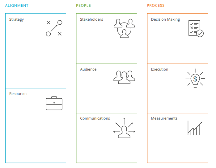 The Collaborative Innovation Canvas A Visual Strategy